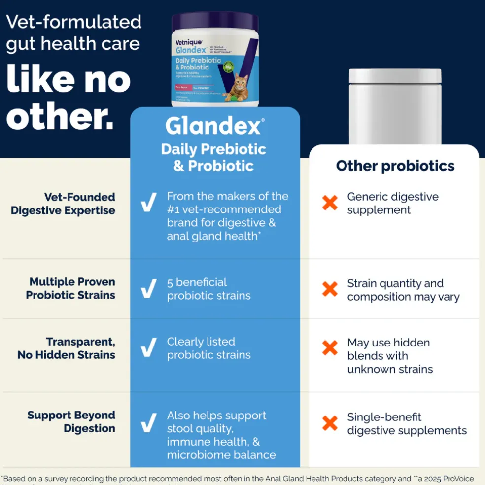 Glandex Daily Prebiotic & Probiotic Powder for Cats, Tuna Flavor, 4 oz