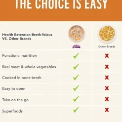 Health Extension Broth-Licious Healthy Belly Grain-Free Chicken & Pumpkin in Chicken Bone Broth Wet Dog Food, 3.5-oz tray, case of 12