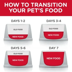Hill's Science Diet Adult Light Large Breed Dry Dog Food, Chicken Meal & Barley