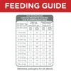 Hill's Science Diet Adult Light Dry Dog Food with Chicken Meal & Barley, 15 lb Bag