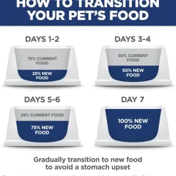 Hill's Science Diet Adult Perfect Weight Vegetables & Chicken Stew Recipe Wet Food For Cats (2.8 oz x 24 pouches)
