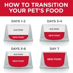 Hill's Science Diet Adult Small Bites Dry Dog Food, Chicken & Barley Recipe