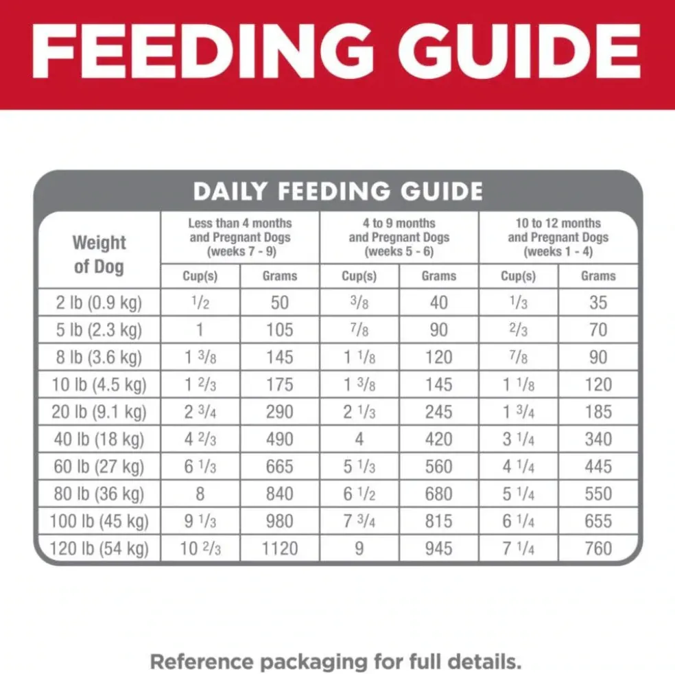 Hill's Science Diet Puppy Dry Dog Food, Chicken Meal & Barley Recipe (4.5 lb)