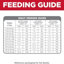 Hill's Science Diet Puppy Dry Dog Food, Chicken Meal & Barley Recipe (15.5 lb)