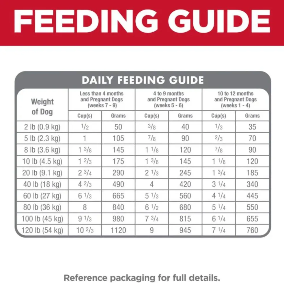 Hill's Science Diet Puppy Dry Dog Food, Chicken Meal & Barley Recipe (15.5 lb)