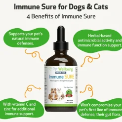 Immune SURE for Canine Immune System Support