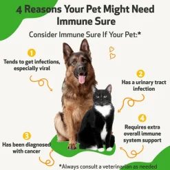 Immune SURE for Canine Immune System Support