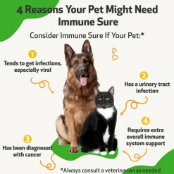 Immune SURE -for Feline Immune System Support