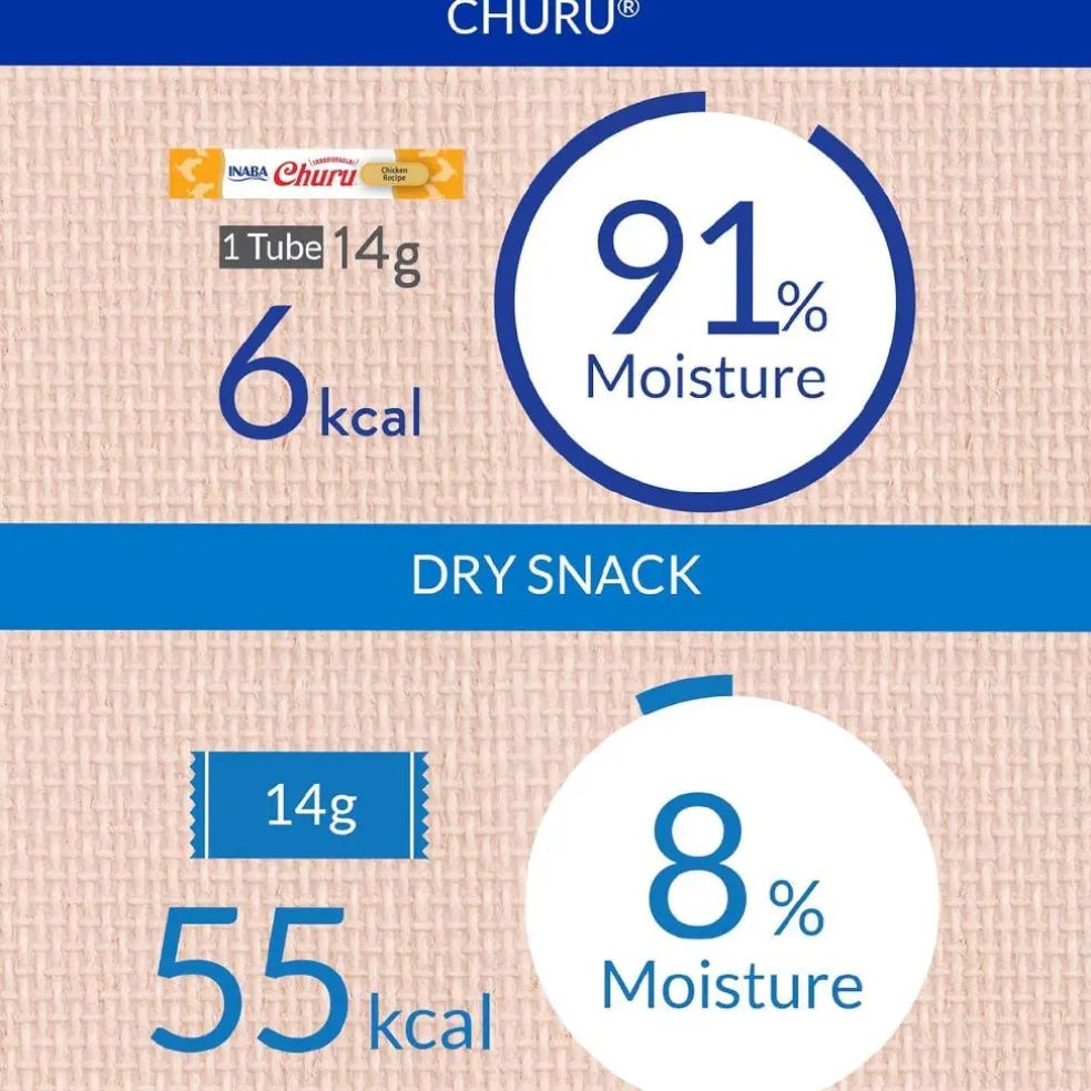Inaba Churu Chicken with Scallop Puree Grain-Free Lickable Treat for Cats, 0.5-oz x 4-tubes