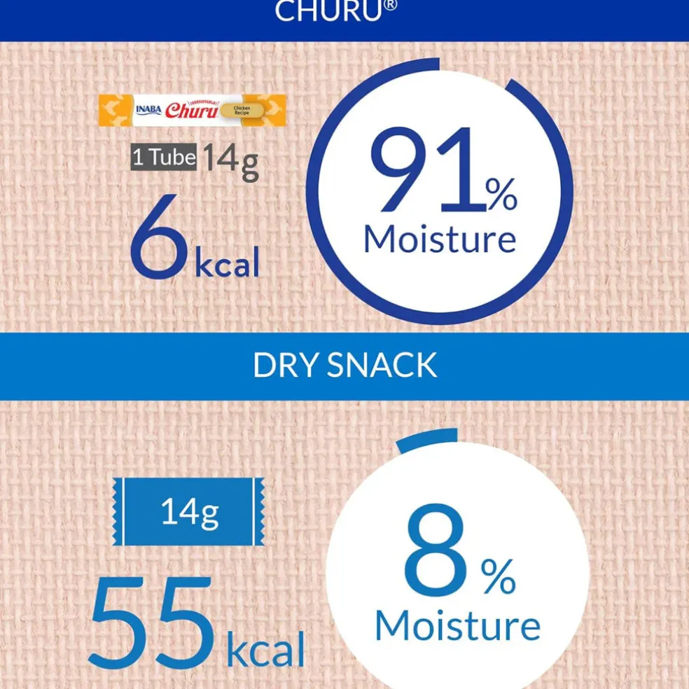 Inaba Churu Tuna with Bonito Flakes Puree Grain-Free Lickable Treat for Cats, 0.5-oz x 4-tubes