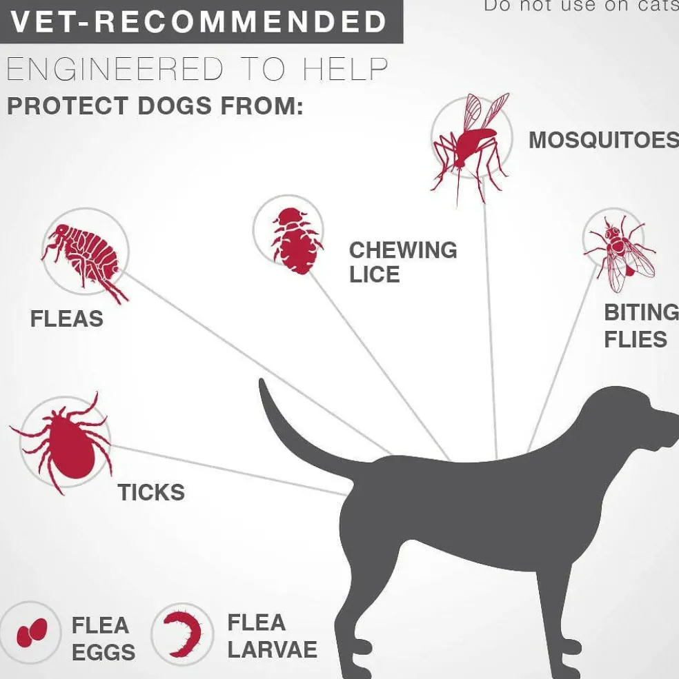 K9 Advantix II for Large Dogs (21-55 lbs) Red Box