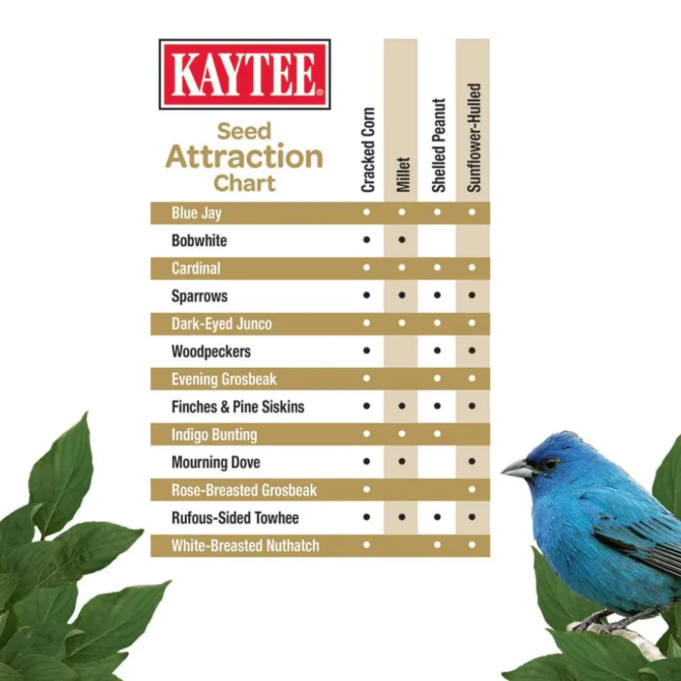 Kaytee No Mess Waste Free Blend Wild Bird Food