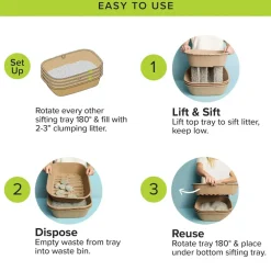 Kitty Sift Disposable Sifting Litter Box, Large, 4-pack