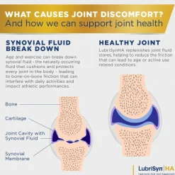 LubriSyn HA Human Joint Formula (11.5 oz)