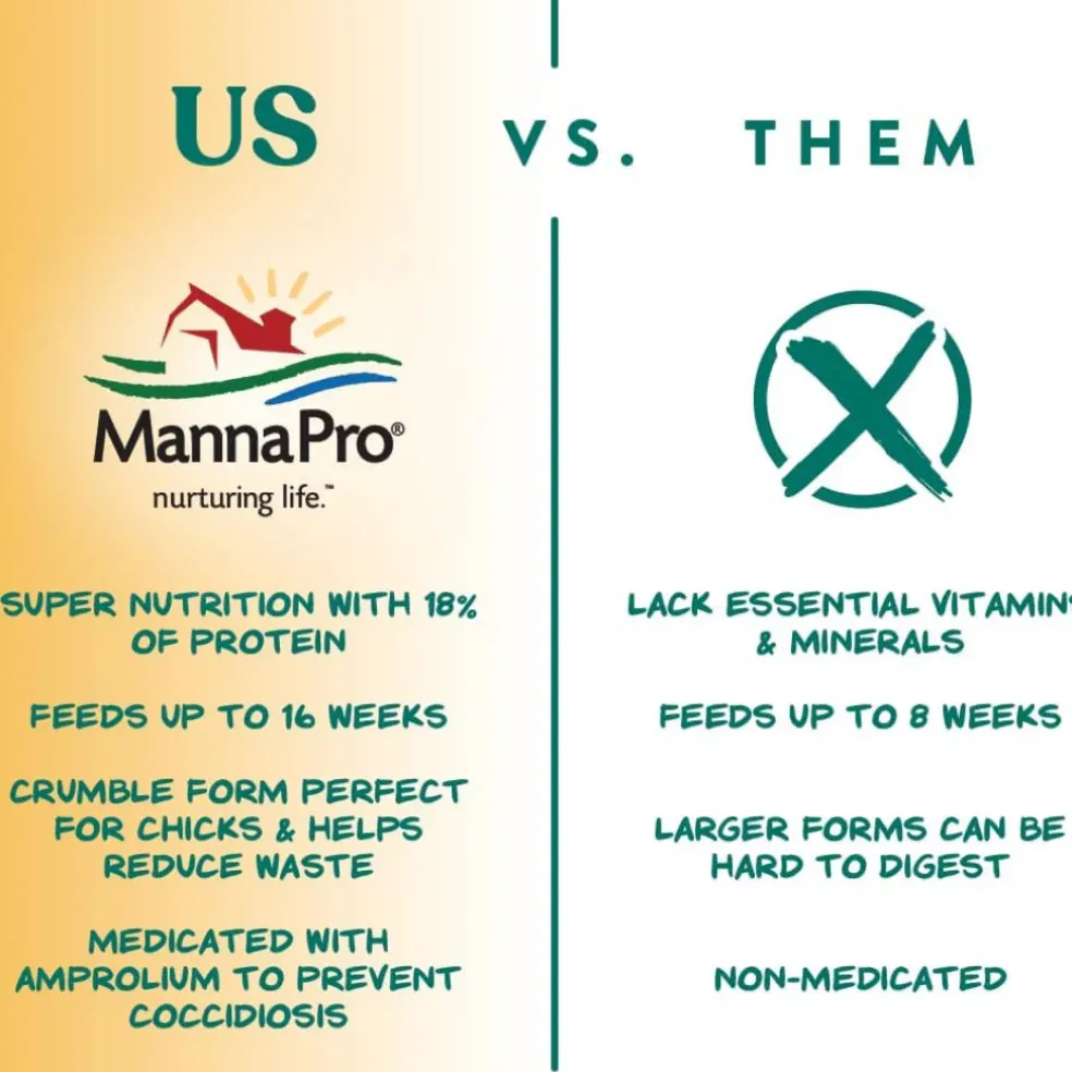 Manna Pro Chick Grit Digestive Supplement with Probiotics (5 lb)