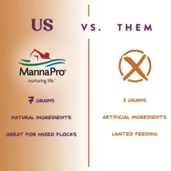 Manna Pro 7-Grain Ultimate Scratch Poultry Treat (10 lb)