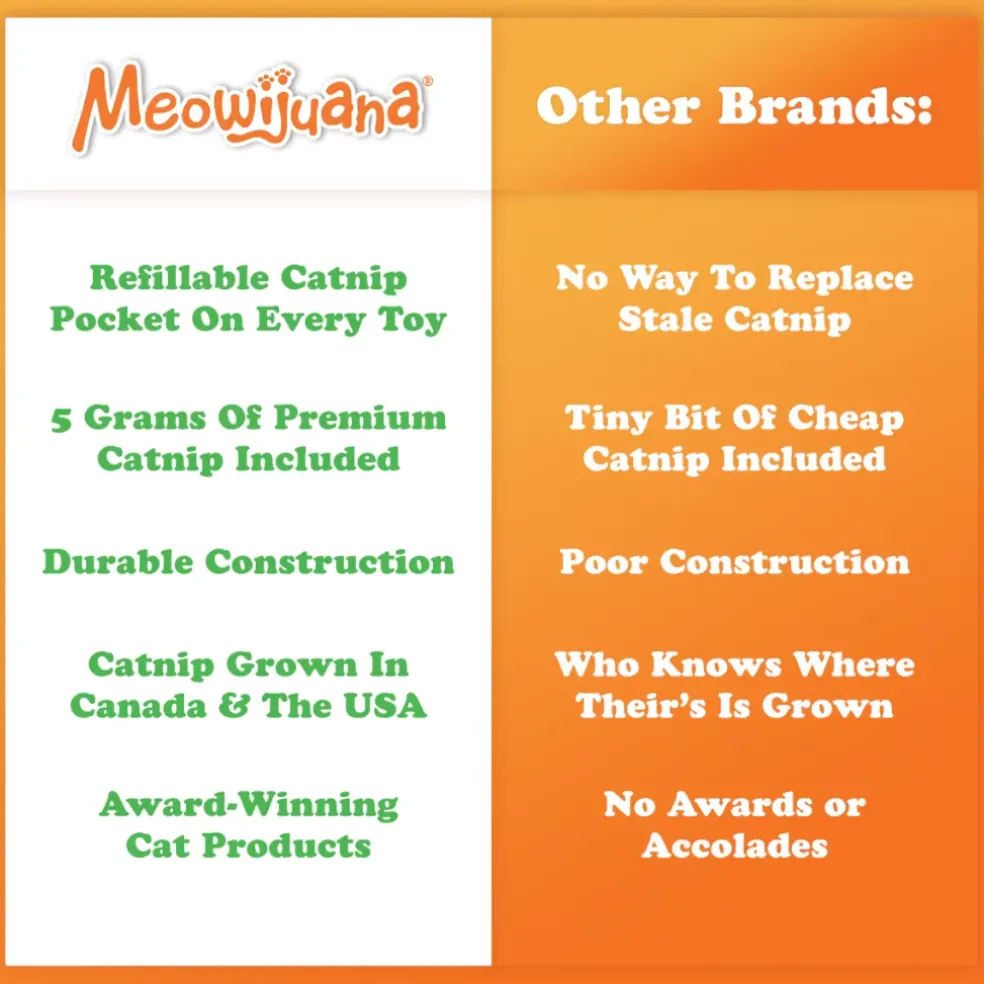 Meowijuana Refillable Get Stuffed Stocking Catnip Toy