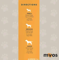 MYOS Canine Muscle Formula Dog Supplement