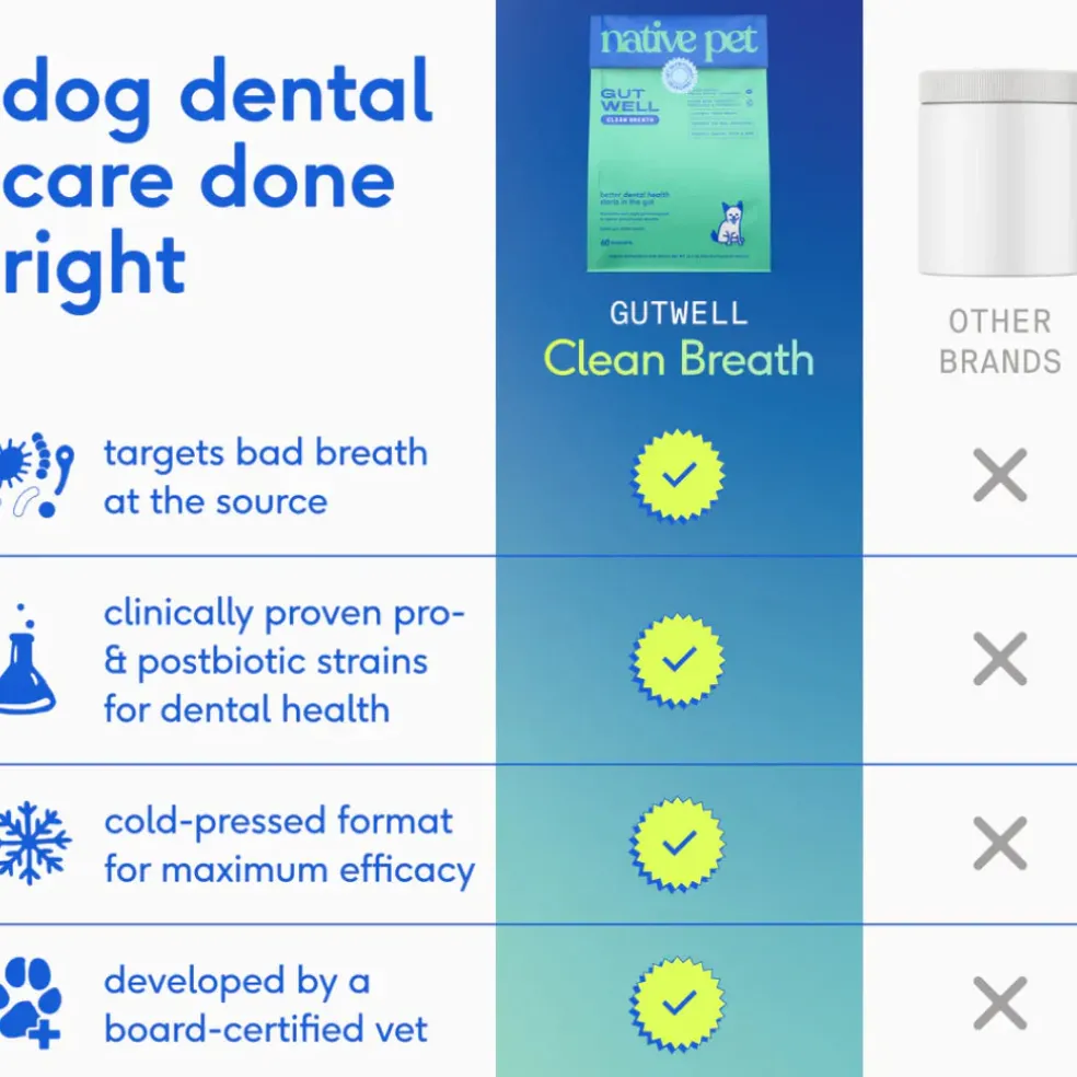 Native Pet Gutwell Clean Breath, Dental Care Supplement for Dogs (60 scoops)