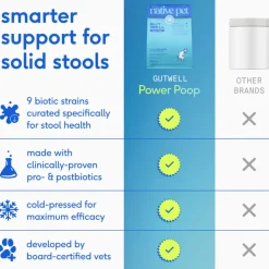 Native Pet Gutwell Power Poop, Digestion Support Supplement for Dogs (60 scoops)