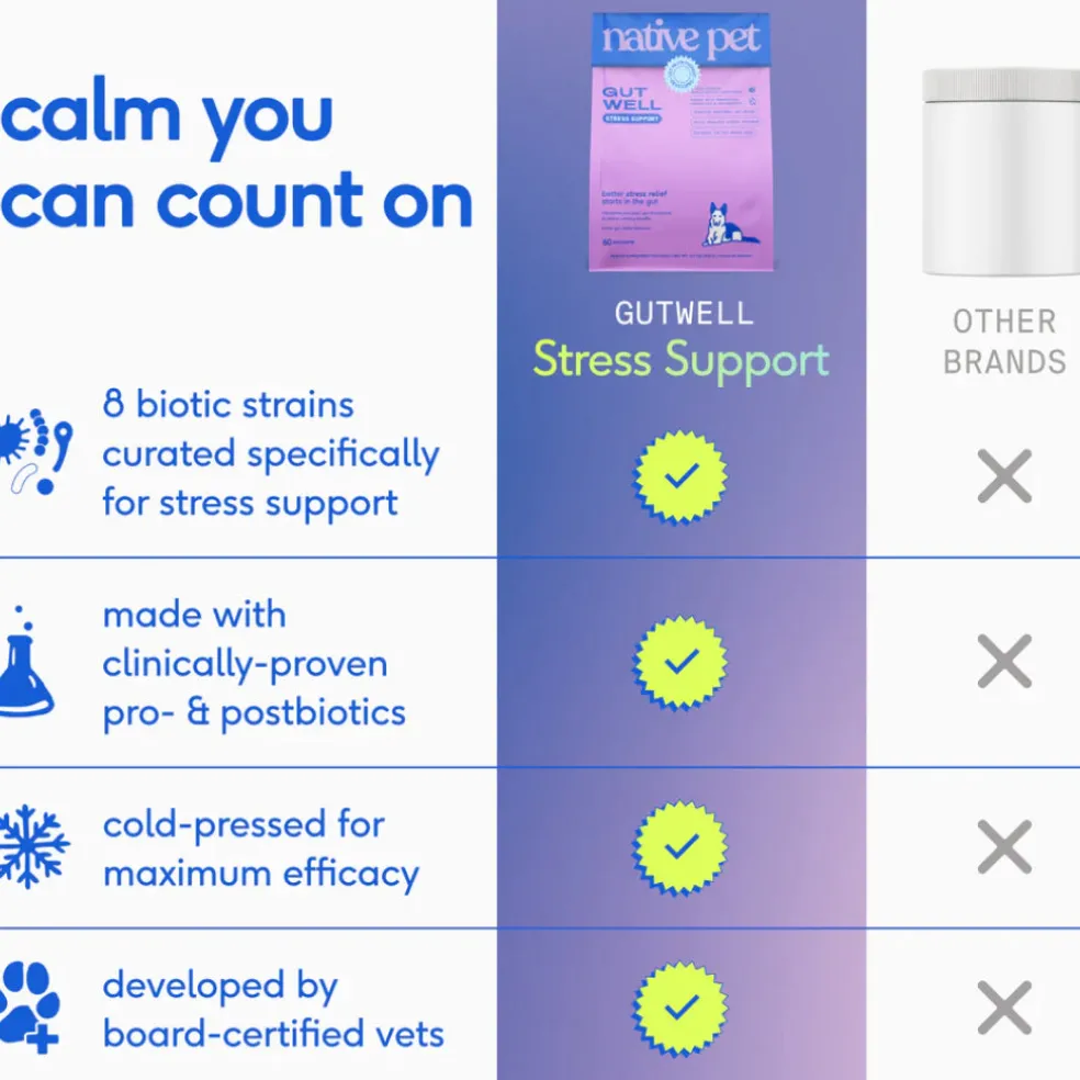 Native Pet Gutwell Stress Support, Stress Relief & Calming Supplement for Dogs (60 scoops)