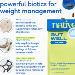 Native Pet Gutwell Trim Down, Weight Management & Metabolic Supplement for Dogs (60 scoops)