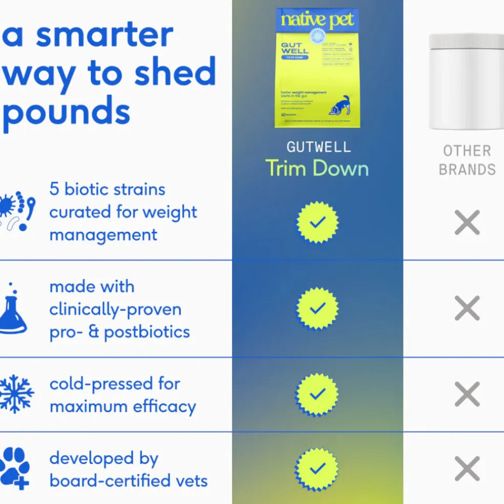 Native Pet Gutwell Trim Down, Weight Management & Metabolic Supplement for Dogs (60 scoops)