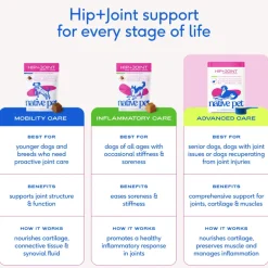 Native Pet Hip & Joint Advanced Care for Dogs