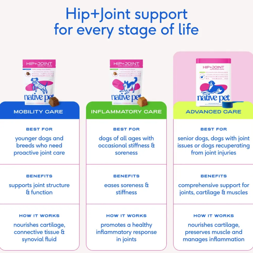 Native Pet Hip & Joint Advanced Care for Dogs