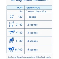 Native Pet Wondergland Anal Gland Support Supplement for Dogs