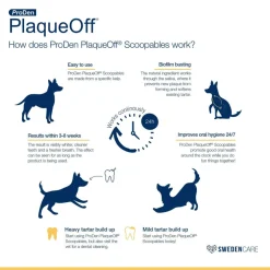 NaturVet ProDen PlaqueOff Scoopables Dental Treat for Small & Medium Breed, 45 scoops