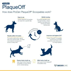 NaturVet ProDen PlaqueOff Scoopables Dental Treat for Large & Giant Breed, 45 scoops