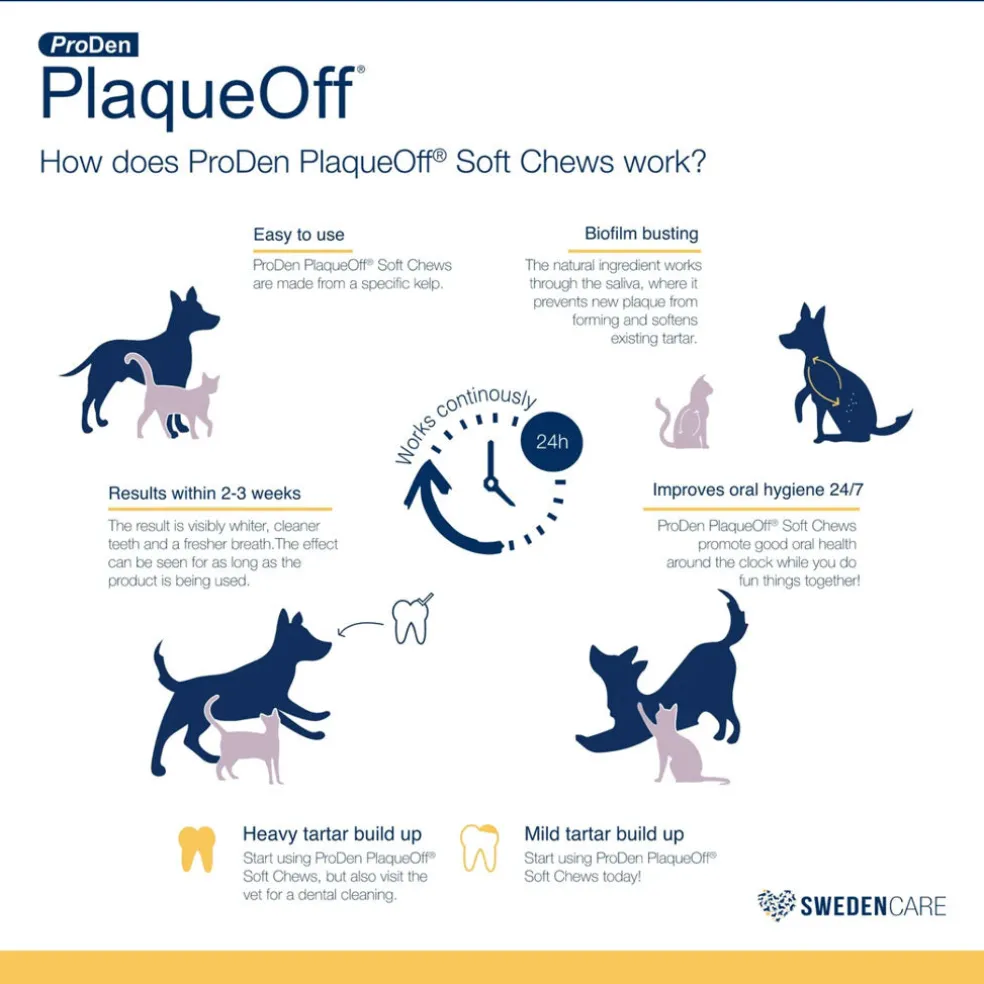 NaturVet Proden PlaqueOff Soft Chews for Small & Medium Breed Dogs & Cats