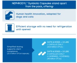 Nephrodyl Synbiotic Capsules Kidney Support for Dogs & Cats (60 capsules)