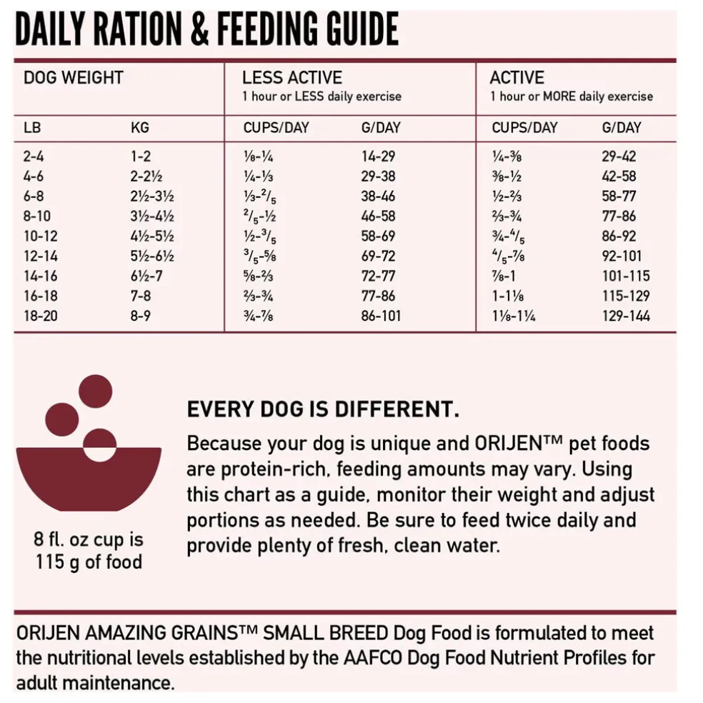 ORIJEN Amazing Grains High-Protein Small Breed Dry Dog Food