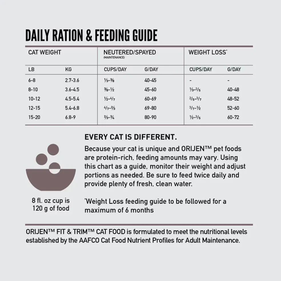 ORIJEN Fit & Trim Grain-Free High-Protein Premium Dry Cat Food
