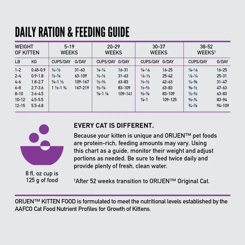 ORIJEN Kitten Grain-Free High-Protein Premium Dry Cat Food