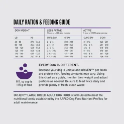 ORIJEN Puppy Large Grain-Free High-Protein Dry Dog Food