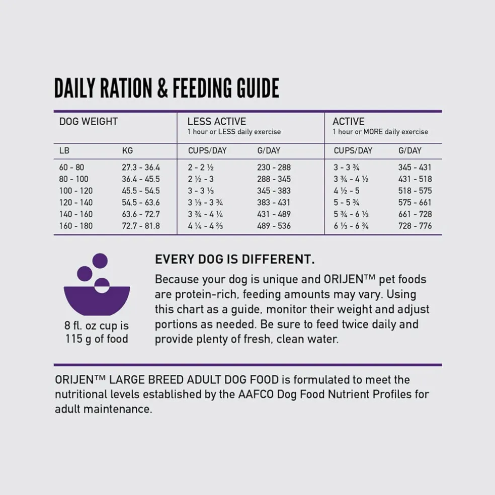 ORIJEN Puppy Large Grain-Free High-Protein Dry Dog Food