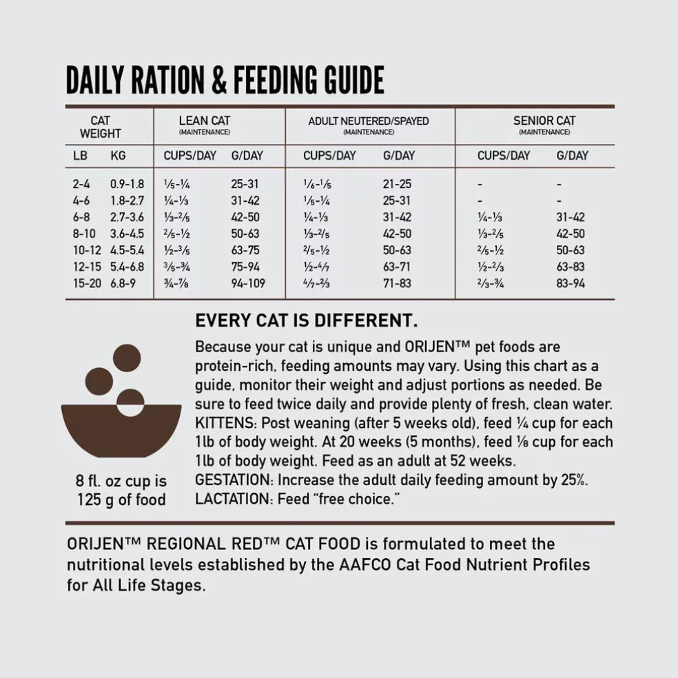 ORIJEN Regional Red Grain-Free High-Protein Premium Dry Cat Food