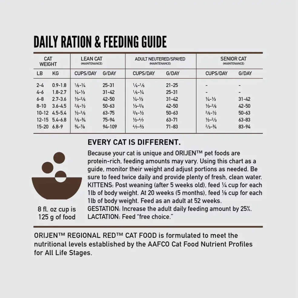 ORIJEN Regional Red Grain-Free High-Protein Premium Dry Cat Food