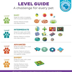 Outward Hound Nina Ottosson Puppy Lickin' Layers Dog Puzzle Game