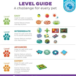 Outward Hound Nina Ottosson Tornado Interactive Puzzle Toy For Dogs