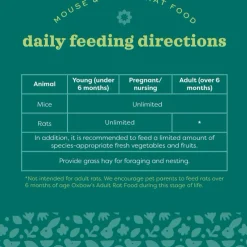 Oxbow Animal Health Essentials Mouse & Young Rat Food