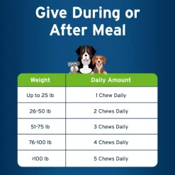 Pet Protect Allergy & Immune + Soft Chews for Dogs (60 ct)