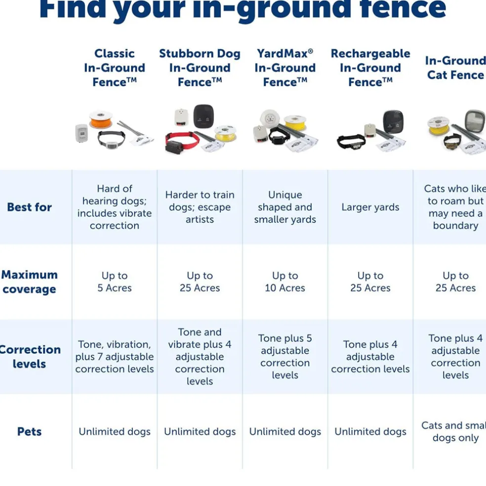 PetSafe Deluxe In-Ground Ultralight Receiver Collar