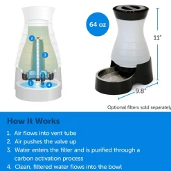 PetSafe Healthy Pet Water Station For Dogs & Cats, Small/Petite