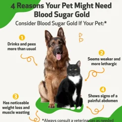 Pet Wellbeing- Blood Sugar Gold for Dog Blood Sugar