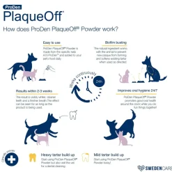 ProDen PlaqueOff Powder Supplement For Dogs