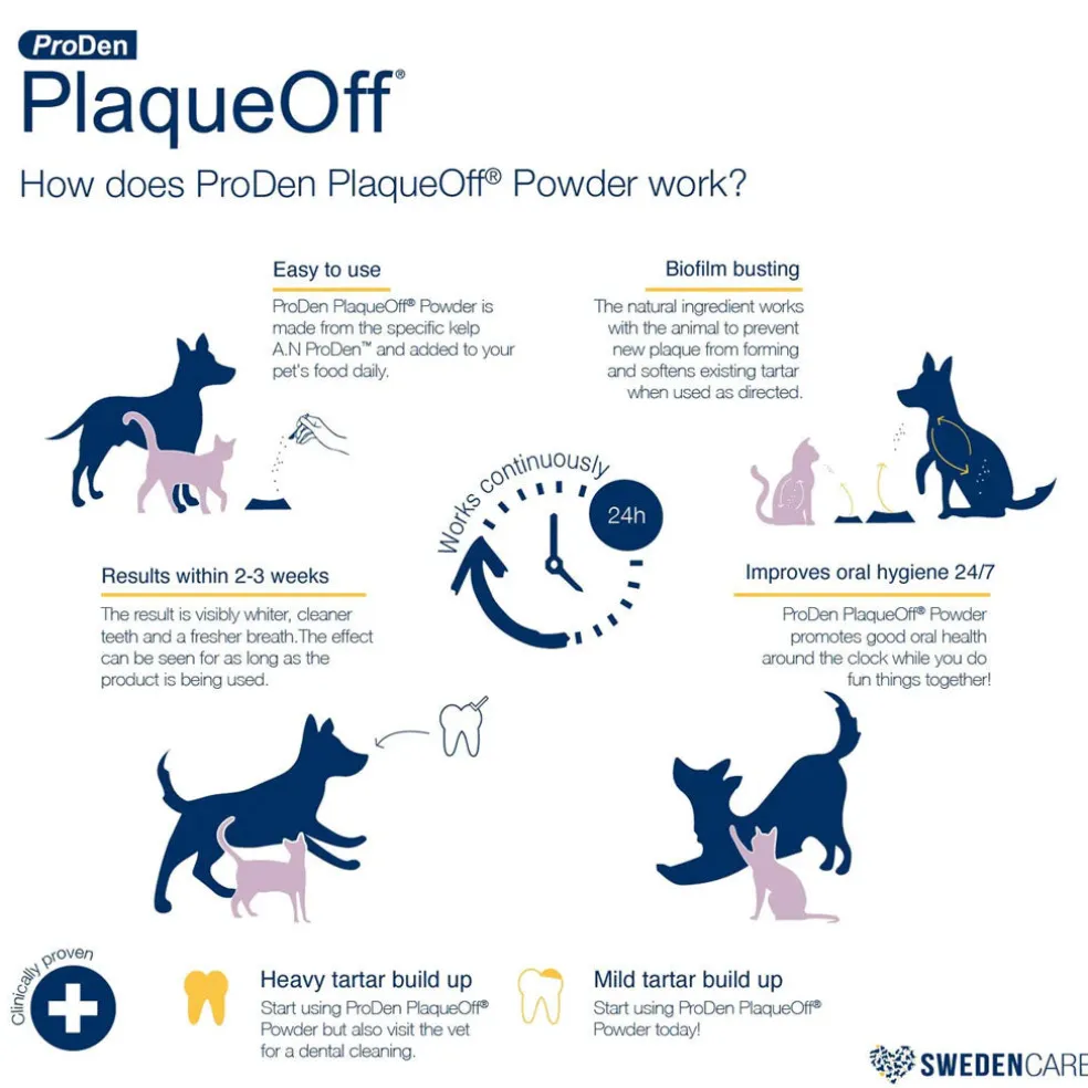 ProDen PlaqueOff Powder Supplement For Dogs